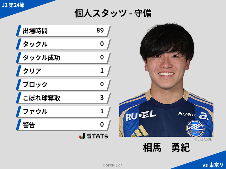 守備スタッツ - 相馬　勇紀