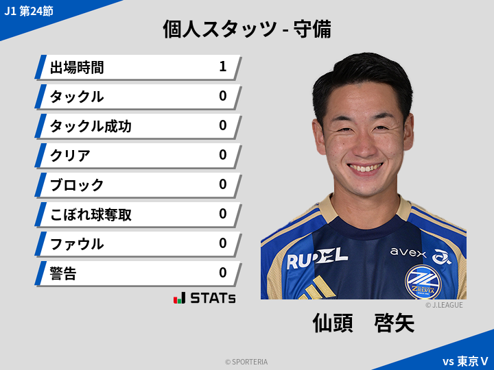 守備スタッツ - 仙頭　啓矢