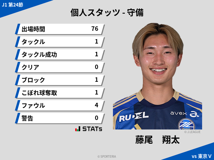 守備スタッツ - 藤尾　翔太