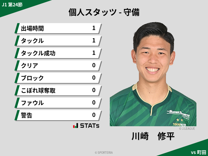 守備スタッツ - 川崎　修平