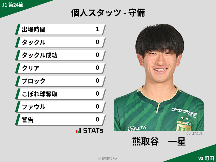 守備スタッツ - 熊取谷　一星