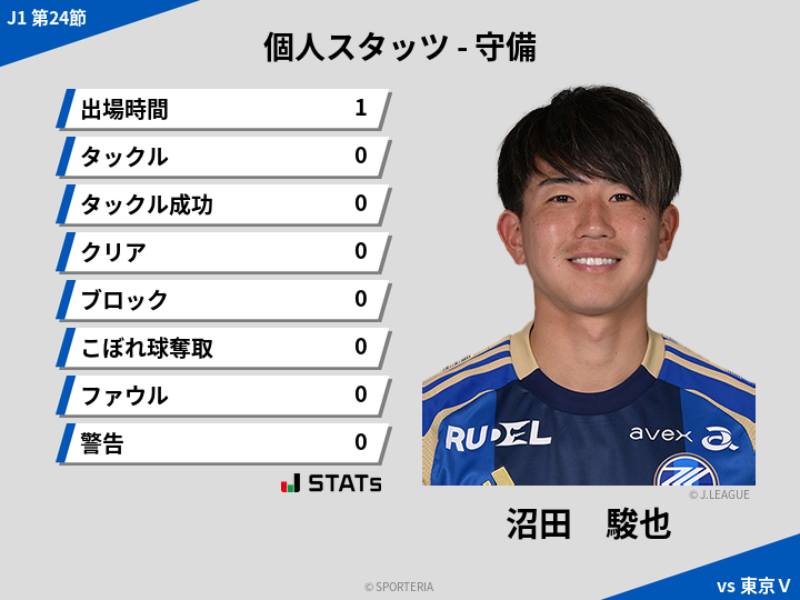 守備スタッツ - 沼田　駿也