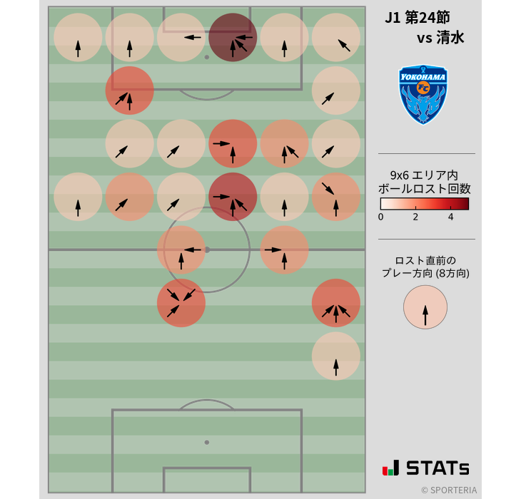 ボールロスト位置