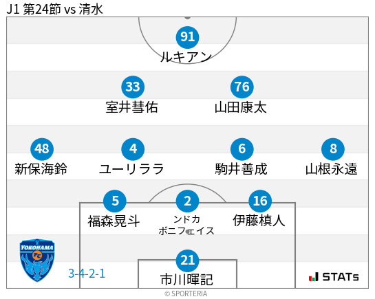 フォーメーション図