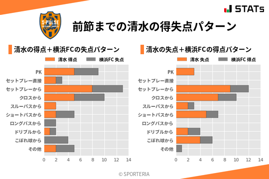 得失点パターン