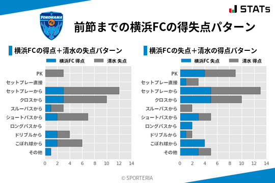 得失点パターン