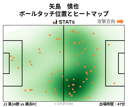 ヒートマップ - 矢島　慎也