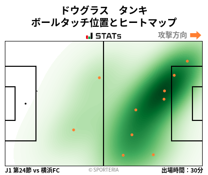 ヒートマップ - ドウグラス　タンキ