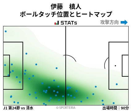 ヒートマップ - 伊藤　槙人
