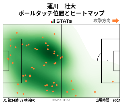 ヒートマップ - 蓮川　壮大