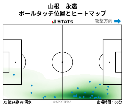 ヒートマップ - 山根　永遠