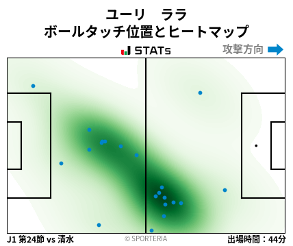 ヒートマップ - ユーリ　ララ