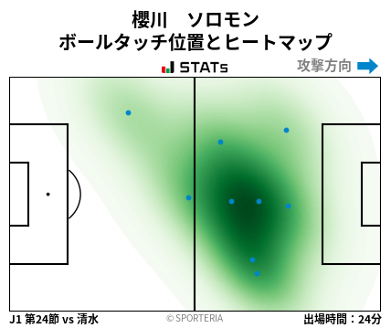 ヒートマップ - 櫻川　ソロモン