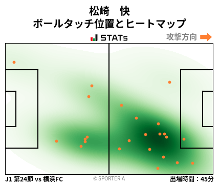 ヒートマップ - 松崎　快