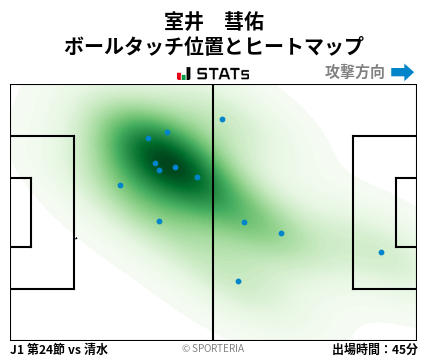 ヒートマップ - 室井　彗佑