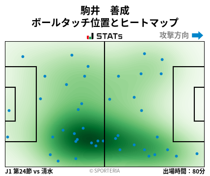 ヒートマップ - 駒井　善成