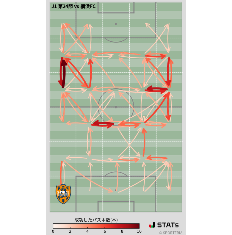 エリア間パス図