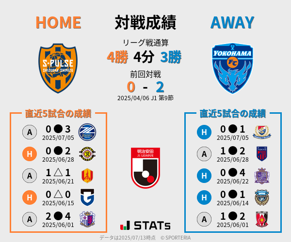 前節までの対戦成績