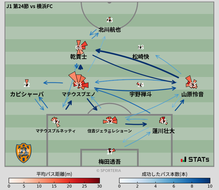 パスソナー・パスネットワーク