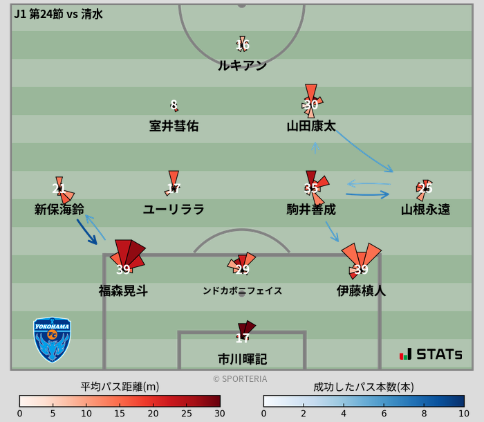 パスソナー・パスネットワーク