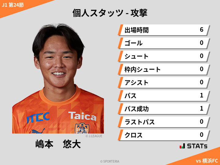 攻撃スタッツ - 嶋本　悠大