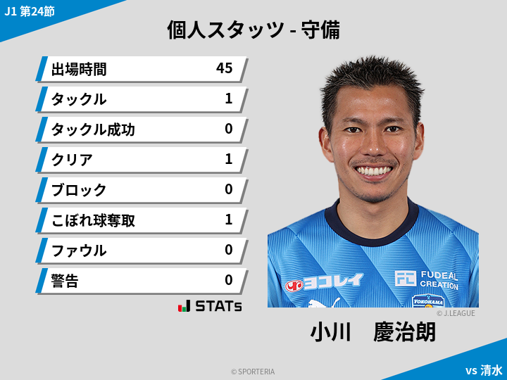 守備スタッツ - 小川　慶治朗