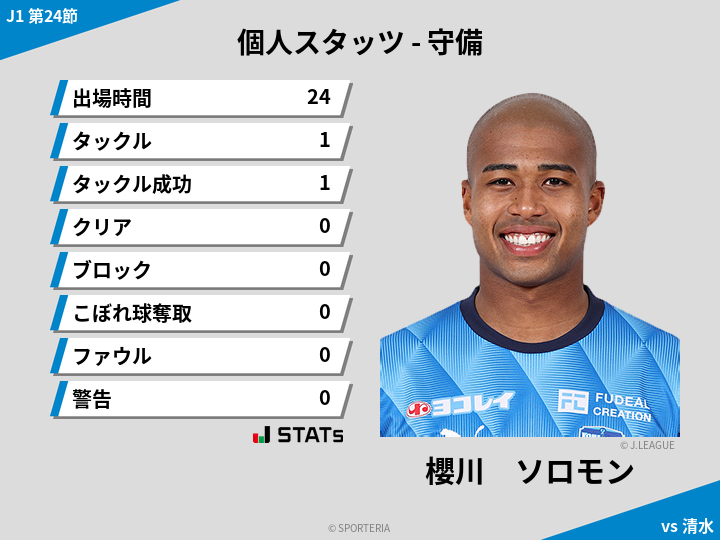 守備スタッツ - 櫻川　ソロモン
