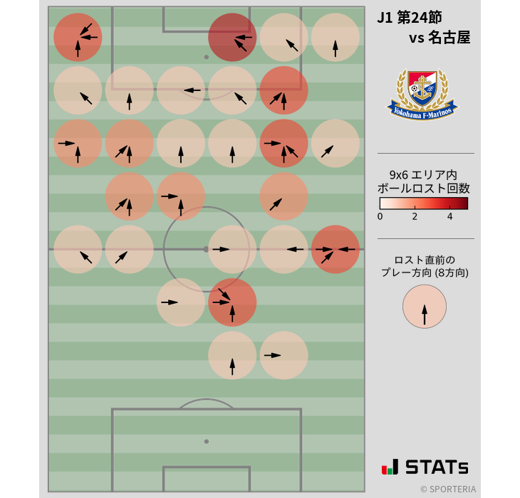 ボールロスト位置