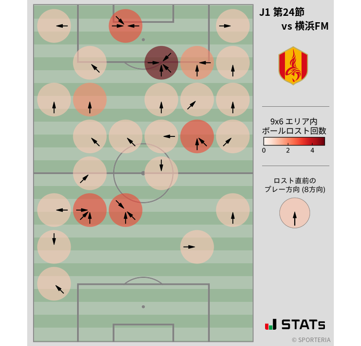 ボールロスト位置