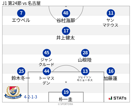 フォーメーション図