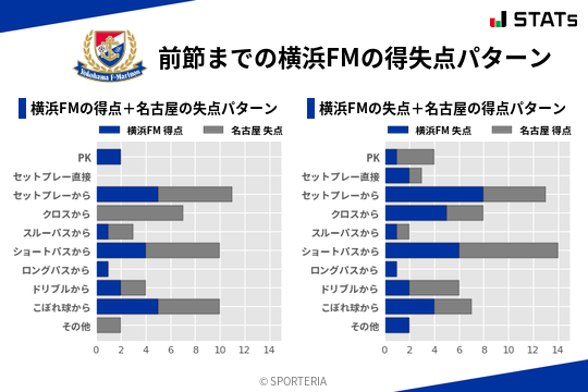 得失点パターン