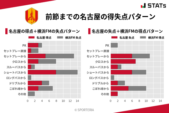 得失点パターン