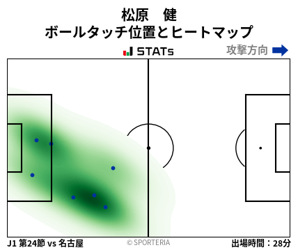 ヒートマップ - 松原　健