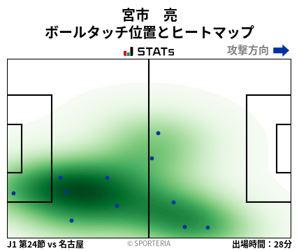 ヒートマップ - 宮市　亮
