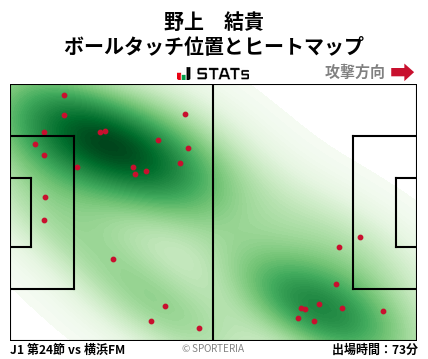 ヒートマップ - 野上　結貴