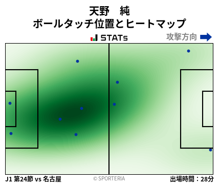 ヒートマップ - 天野　純