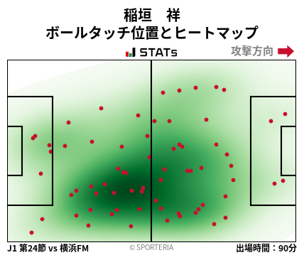 ヒートマップ - 稲垣　祥
