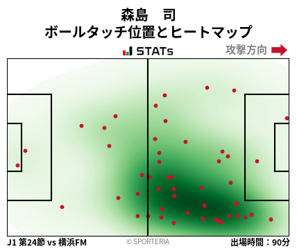 ヒートマップ - 森島　司