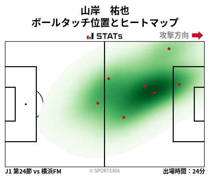 ヒートマップ - 山岸　祐也