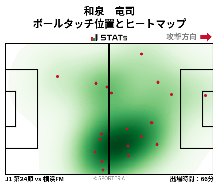 ヒートマップ - 和泉　竜司