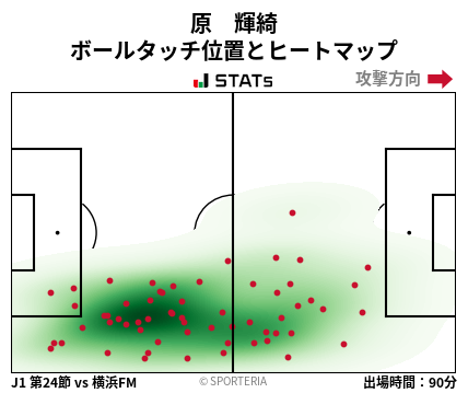 ヒートマップ - 原　輝綺