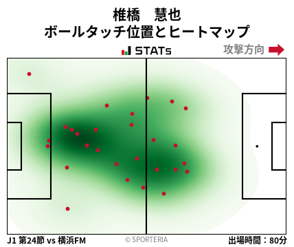 ヒートマップ - 椎橋　慧也