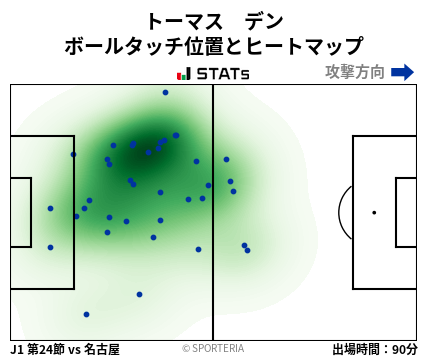 ヒートマップ - トーマス　デン