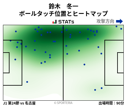 ヒートマップ - 鈴木　冬一
