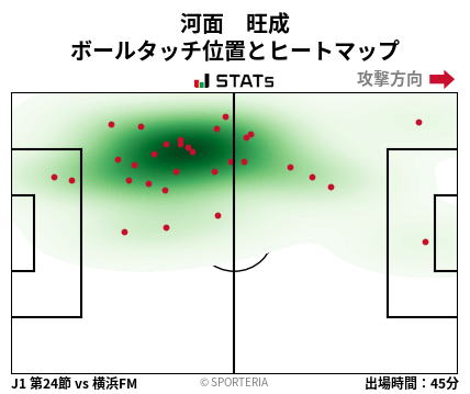 ヒートマップ - 河面　旺成