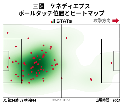 ヒートマップ - 三國　ケネディエブス