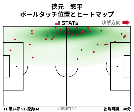 ヒートマップ - 徳元　悠平