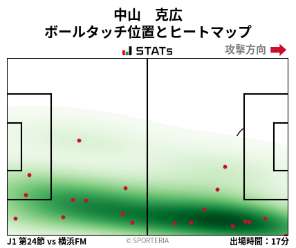 ヒートマップ - 中山　克広