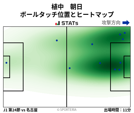 ヒートマップ - 植中　朝日