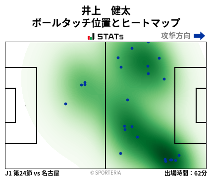 ヒートマップ - 井上　健太